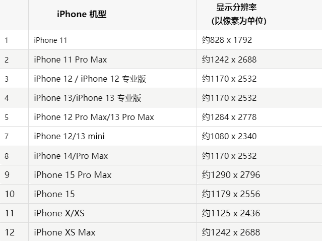 苹毛感乡果维修分享iPhone主屏幕壁纸显得模糊怎么办