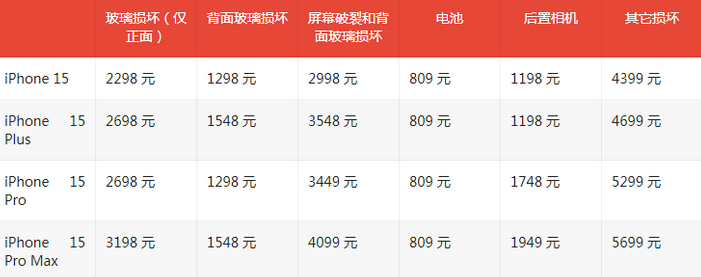 毛感乡苹果15维修站中心分享修iPhone15划算吗