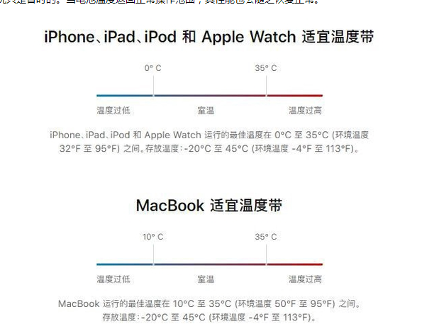 毛感乡苹果13维修分享iPhone 13耗电越来越快怎么办 