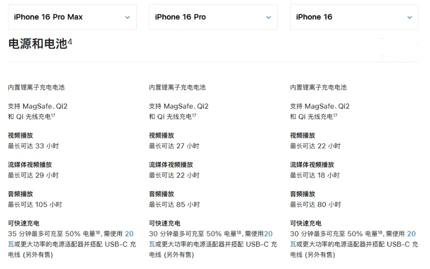 毛感乡苹果手机维修分享 iPhone 16 目前实测充电峰值功率不超过 39W 